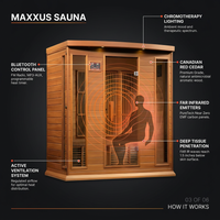 Infrared Saunas 4 - Person Indoor Bluetooth Compatible FAR Infrared Sauna in Cedar — How It Works